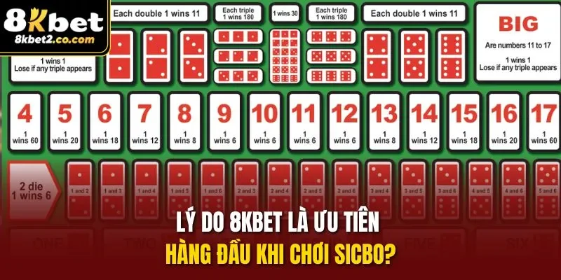 Lý do 8KBET là ưu tiên hàng đầu khi chơi Sicbo?